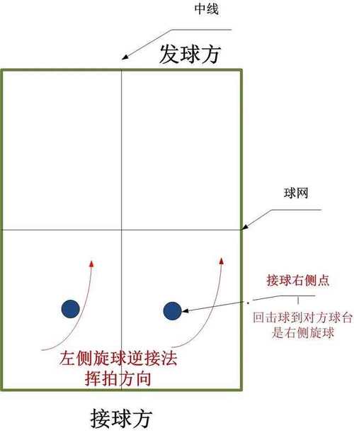 标题：新手要点！如何去打好乒乓球