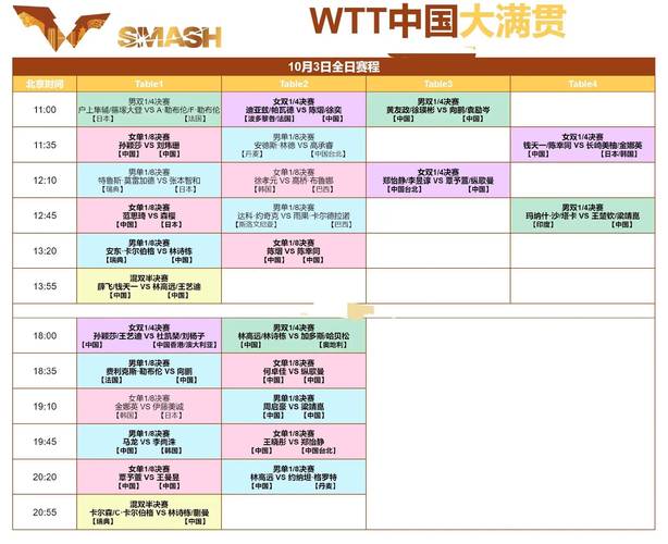 标题：中央5台直播乒乓球时间表：今日CCTV5直播9场国乒大满贯比赛！