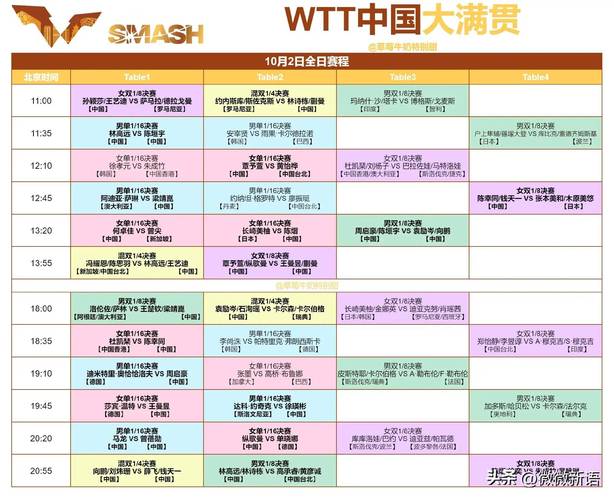 标题：中央5套直播乒乓球时间表：附CCTV5北京wtt大满贯赛程直播节目表